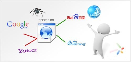 天企网络：网站优化课程之搜索引擎统一Robots文件标准